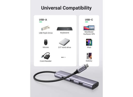 Ugreen 4 in 1 USB C Hub
